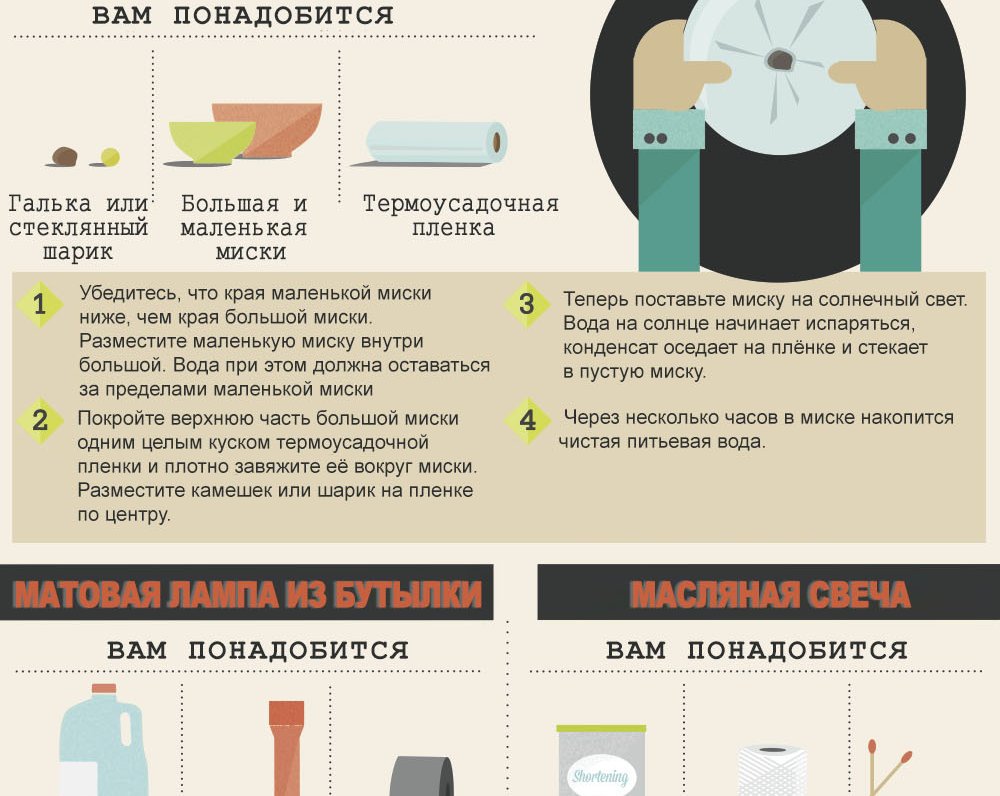 ИНФОГРАФИКА: Полезные советы для экстремальных ситуаций