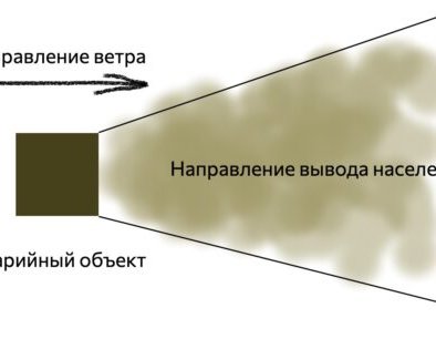 Действия при химической аварии: как сохранить жизнь и здоровье